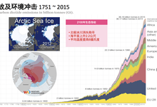 联想三招打造“绿色环保数据中心”,践行IT企业社会责任-DOIT-数据产业媒体与服务平台