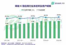 极光大数据:线上“麦霸”人群超2.73亿,每天K歌半小时-DOIT-数据产业媒体与服务平台