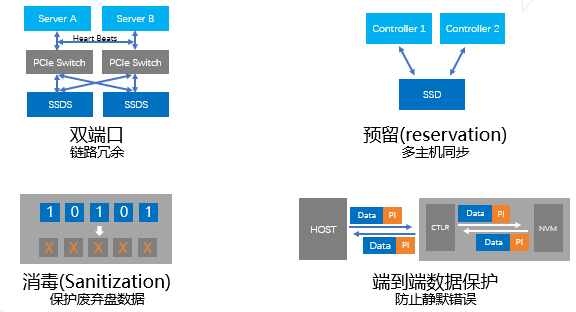 数据中心SSD惊诧论-存储在线-存储专业媒体