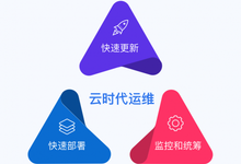 MSP在云运维中的DevOps实践-DOIT-数据产业媒体与服务平台