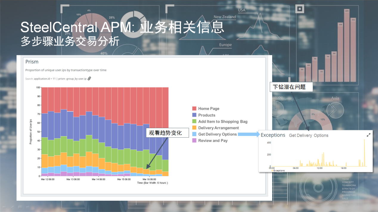Riverbed:致胜数字未来,从数字性能开始-存储在线-存储专业媒体