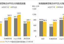 短视频这张“老牌”,好看视频是如何打出“新意”的?-DOIT-数据产业媒体与服务平台
