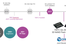探索閃存“芯”創(chuàng)新，迎接存儲新未來-DOIT-數(shù)據產業(yè)媒體與服務平臺