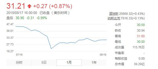 万国数据“做空”保卫战-存储在线