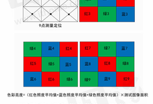 CLO,给投影机一个准确的指标-DOIT-数据产业媒体与服务平台