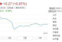 萬(wàn)國(guó)數(shù)據(jù)“做空”保衛(wèi)戰(zhàn)-DOIT-數(shù)據(jù)產(chǎn)業(yè)媒體與服務(wù)平臺(tái)