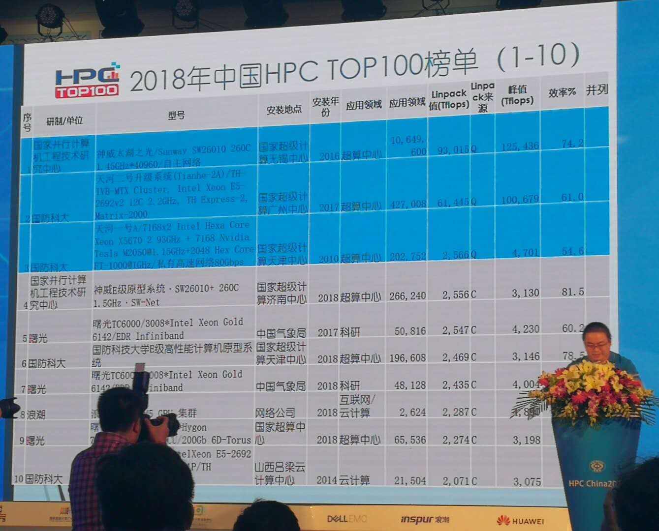 2018中国超算TOP100榜单公布,科学计算强势回归!-存储在线