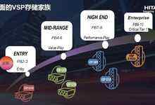 Hitachi Vantara年度盛會(huì)來(lái)襲，為中國(guó)市場(chǎng)而生的VSP G130格外搶眼-DOIT-數(shù)據(jù)產(chǎn)業(yè)媒體與服務(wù)平臺(tái)