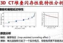 “加持”东芝、三星、SK海力士的3D CT闪存性能与可靠性分析和优化-DOIT