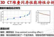 “加持”東芝、三星、SK海力士的3D CT閃存性能與可靠性分析和優(yōu)化-DOIT-數(shù)據(jù)產(chǎn)業(yè)媒體與服務(wù)平臺