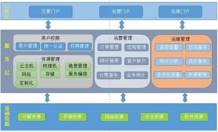 互联互通之基石：浪潮广播电视行业云数据中心解决方案-存储在线-存储专业媒体