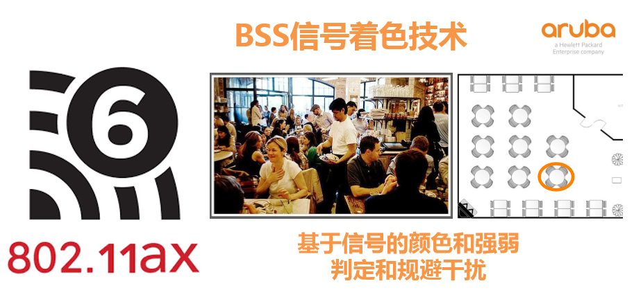 Aruba打造802.11ax系列新品 为物联网插上智能化翅膀-存储在线-存储专业媒体