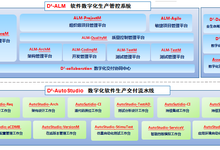 赋能金融软件研发 探秘新维数联“数字化交付工厂”-DOIT-数据产业媒体与服务平台