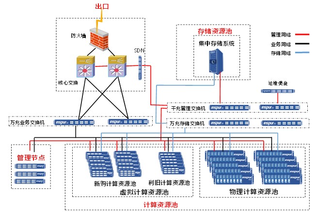 人口系统平台_人口普查(3)