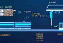 铁路首个“5G+AI”应用!科技创新让传统行业不再“传统”!-DOIT-数据产业媒体与服务平台