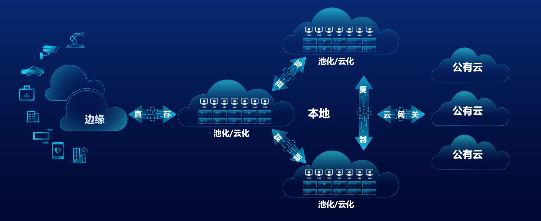 新数据时代下的新一代g5存储平台-存储在线