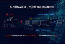 华为宣布投资DNA存储研究,突破数据存储容量极限-DOIT-数据产业媒体与服务平台
