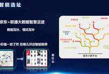 京東城市聯(lián)合中國(guó)聯(lián)通智慧足跡發(fā)布 “智能選址”-DOIT-數(shù)據(jù)產(chǎn)業(yè)媒體與服務(wù)平臺(tái)