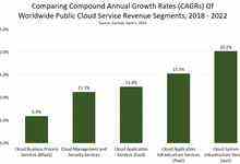 Gartner預(yù)計，2022年公有云市場將達到2143億美金-DOIT-數(shù)據(jù)產(chǎn)業(yè)媒體與服務(wù)平臺