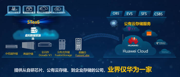 工信部:一季度软件业务收入14755亿元 同比增长14.4%-存储在线-存储专业媒体