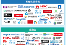 DOIT数据云图4月更新:重点在SDS相关内容-DOIT