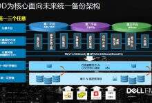 戴尔易安信:数据保护无处不在-DOIT