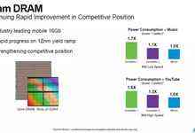 美光曝最新NAND閃存和DRAM技術(shù)路線圖-DOIT-數(shù)據(jù)產(chǎn)業(yè)媒體與服務(wù)平臺(tái)