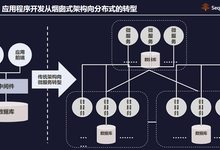巨杉金融级分布式数据库SequoiaDB 3.2发布,特性全面强化-DOIT-数据产业媒体与服务平台
