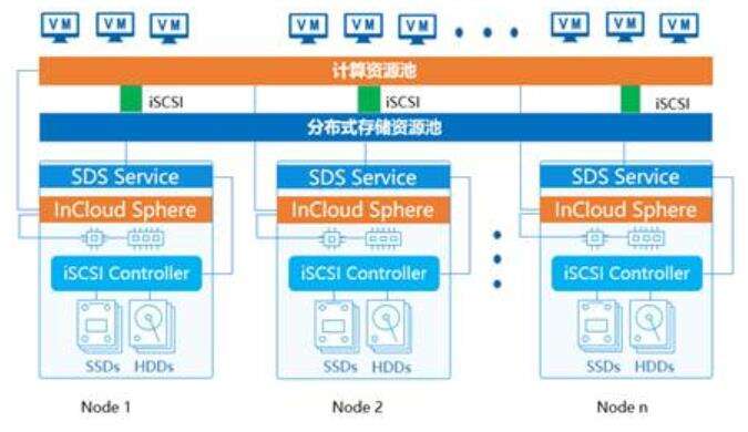 拓展中高端市场 浪潮发布首款四路超融合一体机-存储在线-存储专业媒体