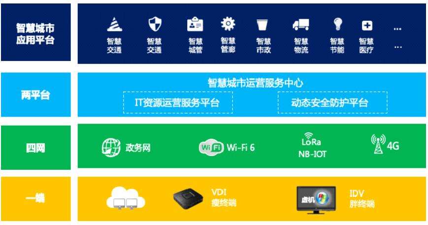 锐捷网络亮相智博会：多维赋能智慧城市生长力-存储在线-存储专业媒体