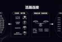 从无线发展到承载万物连接,锐捷如何做到?-DOIT-数据产业媒体与服务平台