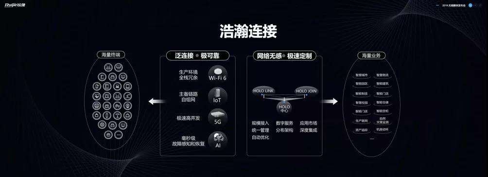 从无线发展到承载万物连接,锐捷如何做到?-存储在线