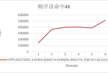 缓存加量价更优，浪潮入门级存储启动促销计划-存储在线-存储专业媒体