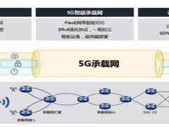 加速5G应用 新华三5G承载网构建“5G+智能应用”的桥梁-DOIT-数据产业媒体与服务平台