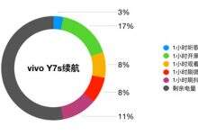 vivo Y7s续航测试:4500mAh+18W双引擎闪充,千元机新势力-存储在线