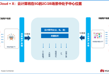 5G来了,华为云“云+X”系列直播已上线!首期直播千人围观-DOIT-数据产业媒体与服务平台