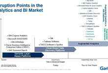 Gartner说的“增强型分析”是个啥东东?-存储在线-存储专业媒体