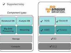 Hitachi Vantara发布Pentaho 8.3,从边缘到多云环境,进一步促进DataOps应用-DOIT-数据产业媒体与服务平台