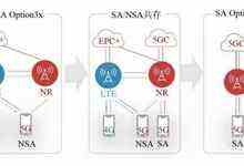 5G浪潮全面涌来!中国已站在5G技术的顶峰-存储在线-存储专业媒体