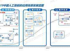 AICC2019公布最新中国人工智能计算力排名:北京超杭州跃居第一-DOIT-数据产业媒体与服务平台
