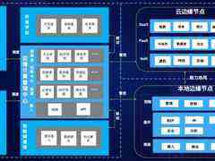 腾讯云也玩“下沉”,要用边缘计算打通物联网落地“最后一公里”-DOIT-数据产业媒体与服务平台