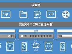 华云数据发布首款通用型云操作系统安超OS-DOIT-数据产业媒体与服务平台