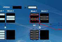 深圳大普微董事长杨庆:闪存固态盘智能化-存储在线-存储专业媒体