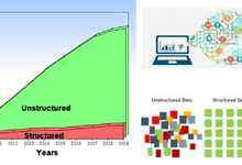 宏杉科技CloudSAN升级至CloudSUN 统一平台管理全部数据-存储在线-存储专业媒体