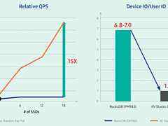 三星的开源键值SSD是针对非结构应用的游戏变革者-DOIT-数据产业媒体与服务平台