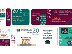 WiFi:我这二十年-DOIT-数据产业媒体与服务平台