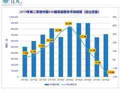 历经高速增长 中国X86服务器市场进入调整期-DOIT-数据产业媒体与服务平台