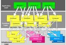 要怎么备份容器化应用所需的数据呢?-存储在线-存储专业媒体