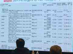 2019中国高性能计算机性能排行榜 TOP100正式放榜-DOIT-数据产业媒体与服务平台