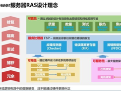走进K1 Power——看IPS如何绽放Power之光-DOIT-数据产业媒体与服务平台